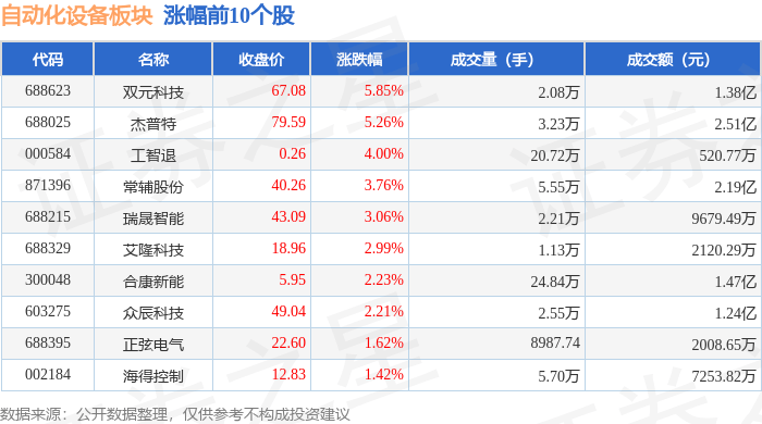 自動化設(shè)備板塊7月7日跌0.95%<strong></p>
<p>自動化設(shè)備
</strong>，綠的諧波領(lǐng)跌，主力資金凈流出6.52億元:自動化設(shè)備
